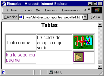 Medios propios