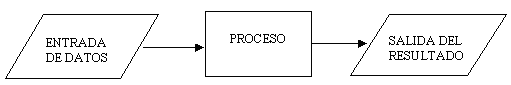 Elaboración propia